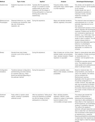 A Separate Reality: An Update on Place Illusion and Plausibility in Virtual Reality